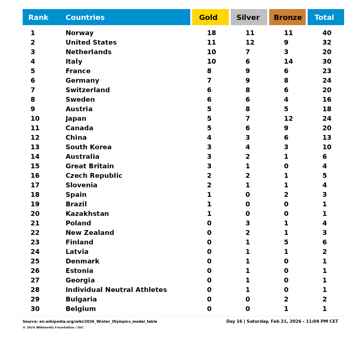 Olympics tweet media