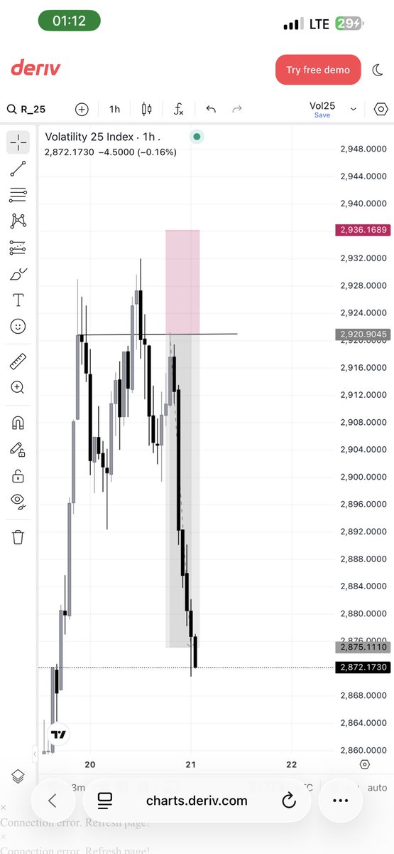 tradingwithsirmiekel 🇬🇭 tweet media