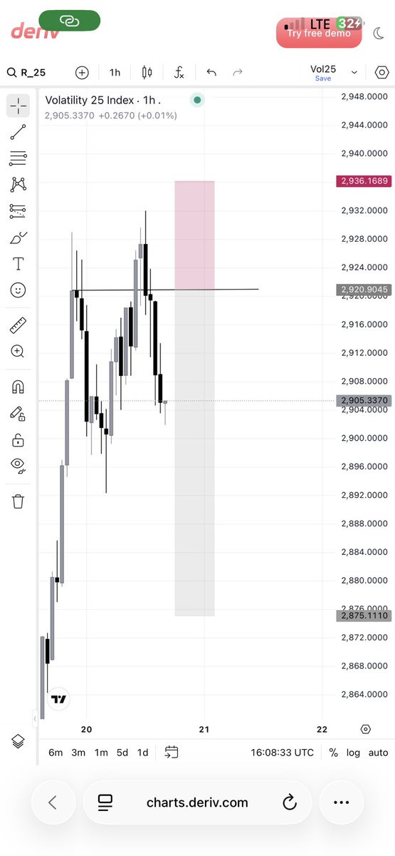 tradingwithsirmiekel 🇬🇭 tweet media