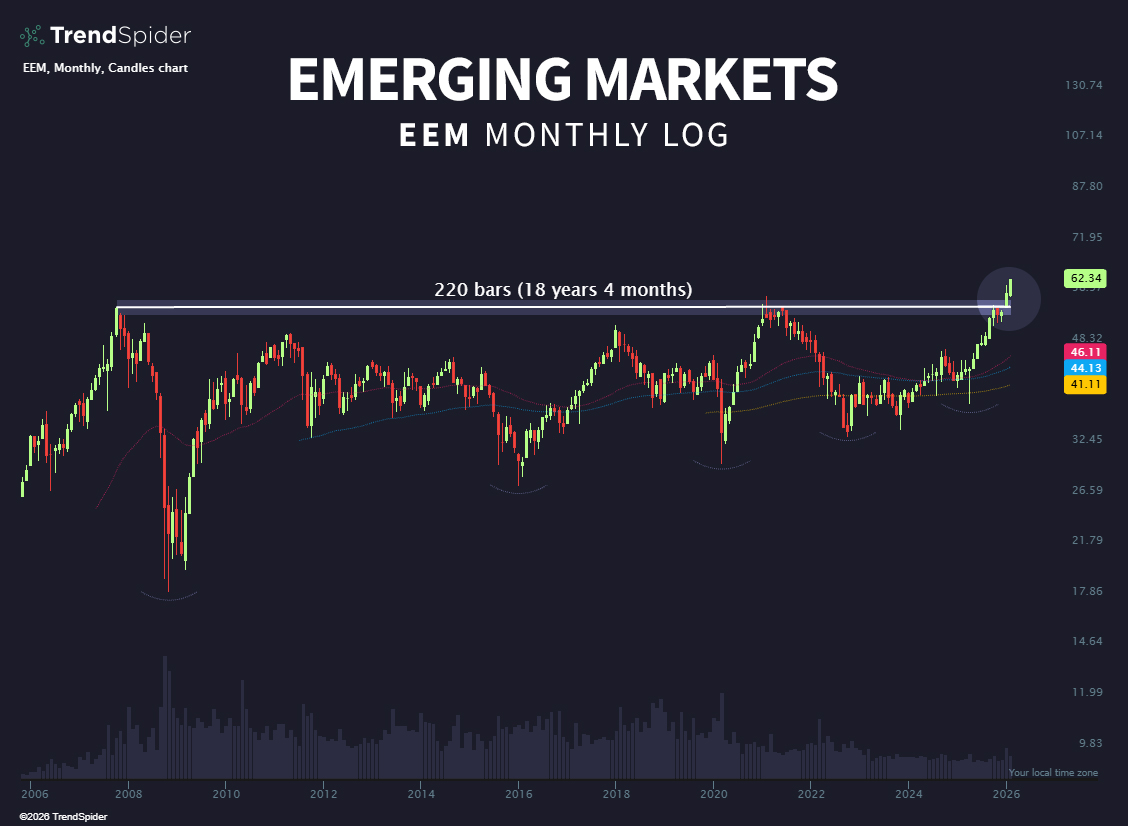 TrendSpider tweet media