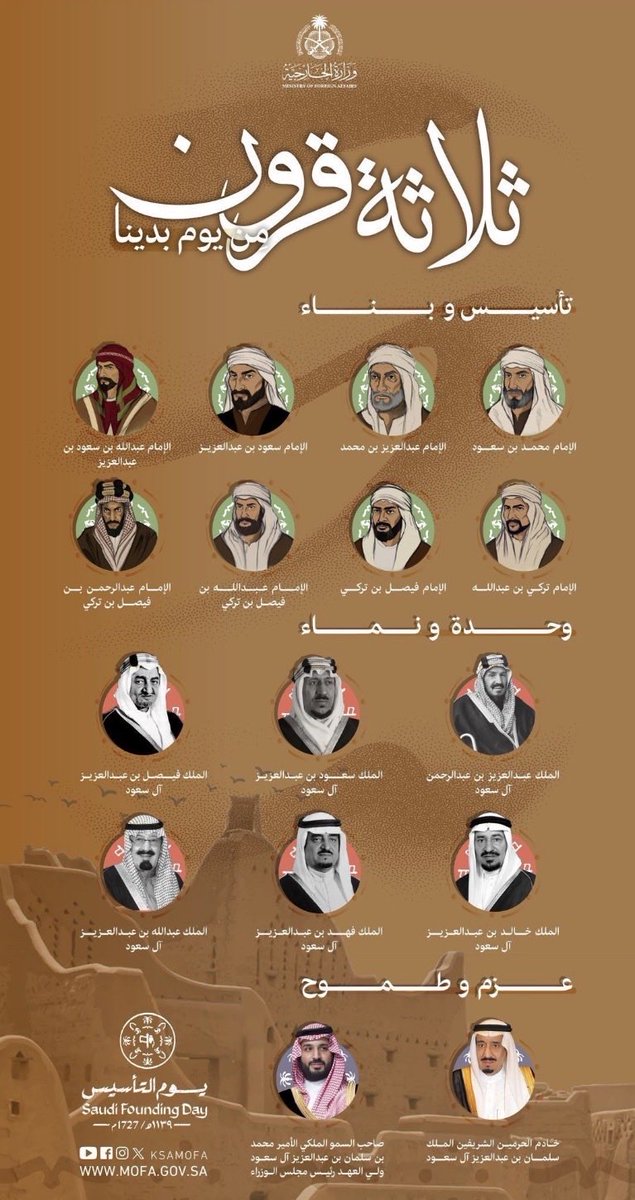 binnomahdfalh's tweet photo. يوم التأسيس السعودي

يوم التأسيس هو ذكرى وطنية عظيمة نستحضر فيها بداية قيام الدولة السعودية الأولى على يد الإمام محمد بن سعود عام 1727م في الدرعية.
وهو يوم يجسد عمق تاريخنا، وقوة جذورنا، ووحدة شعبنا تحت راية التوحيد.

في هذا اليوم نفتخر بأمجاد أجدادنا الذين أسسوا دولة راسخة. https://t.co/xqfOKO6Ieg