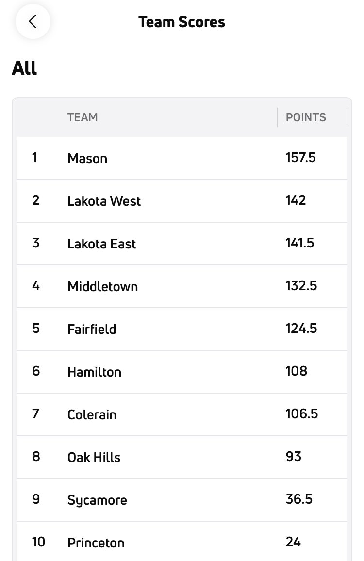 Lakota West Wrestling tweet media