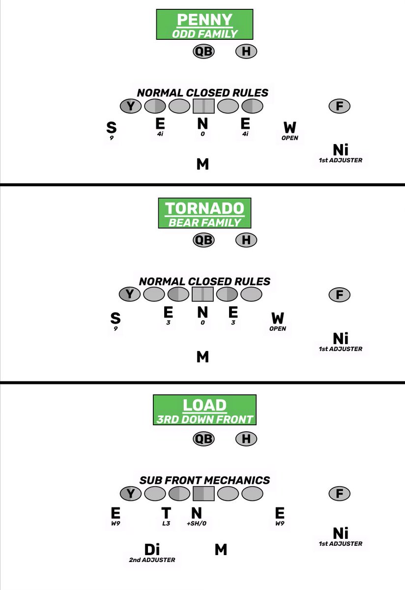 Honest NFL tweet media