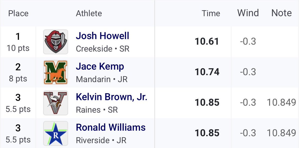 Ronald Williams lll tweet media