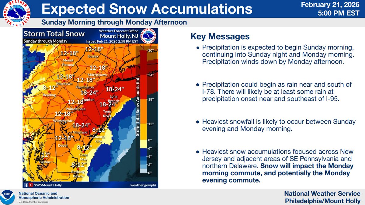 NWS Mount Holly tweet media