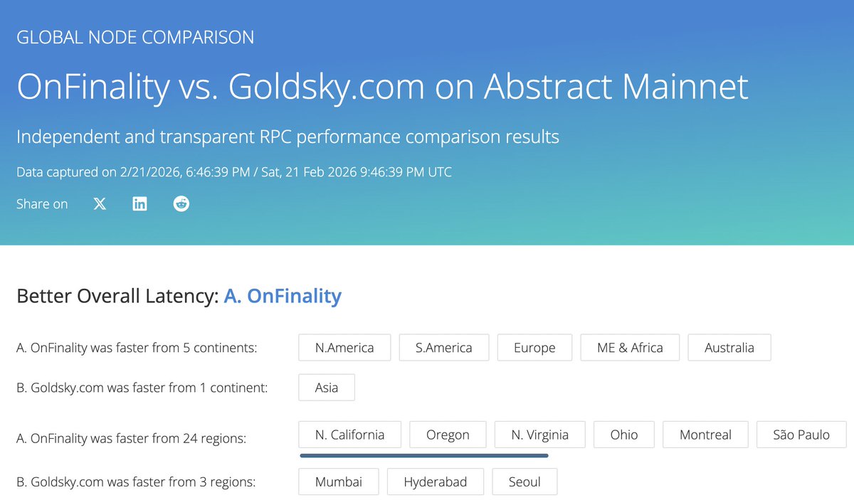 CompareNodes tweet media