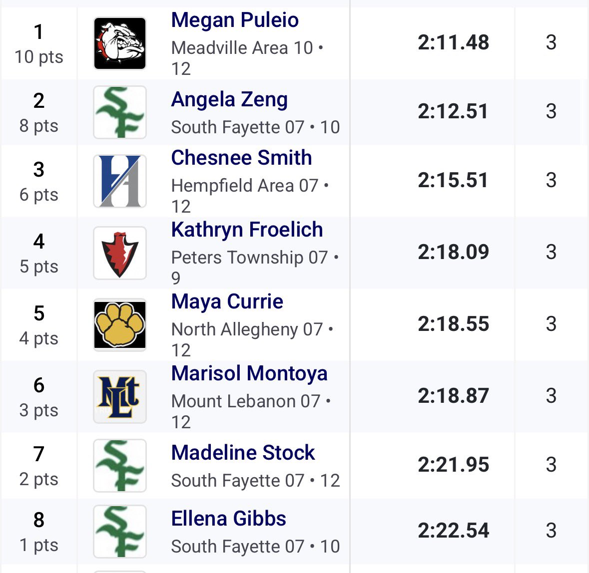 Mt. Lebanon XC T&F tweet media