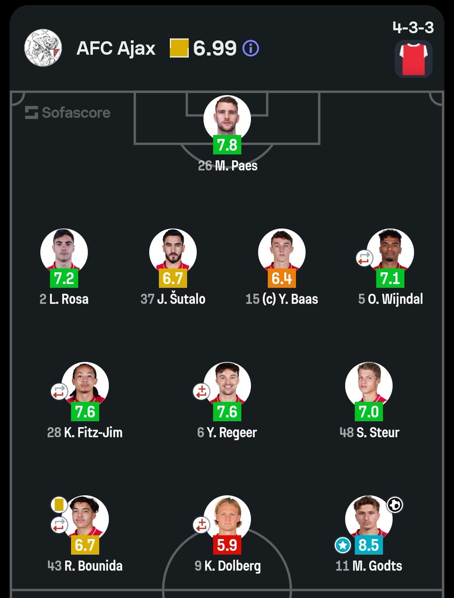 FT Scouting 🕵🏻 tweet media