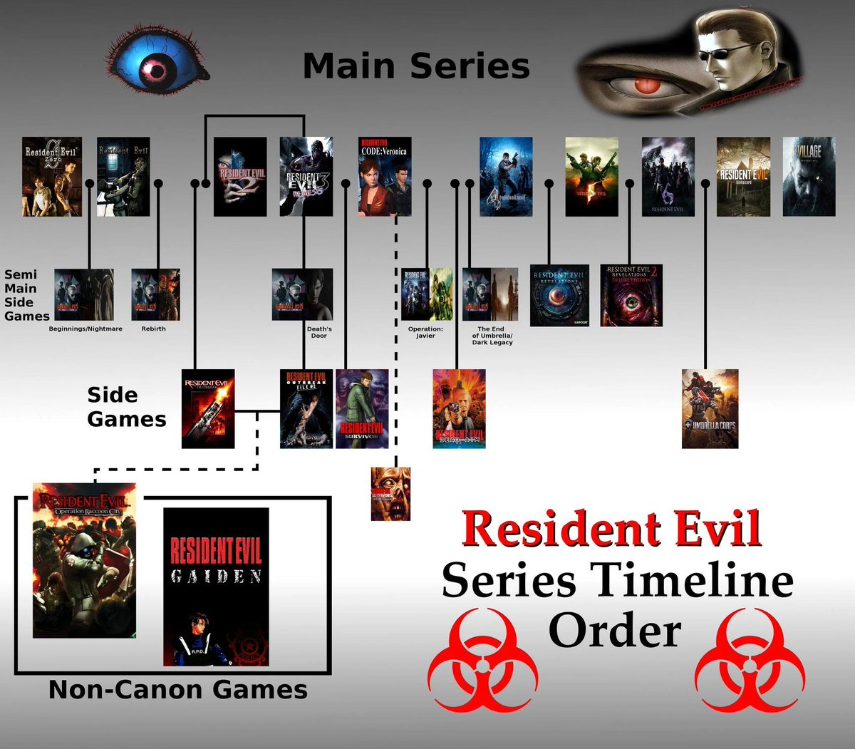 vsblack2's tweet photo. Lhe apresento a linha do tempo da lore desse tal "simulador de matar zumbi" https://t.co/B2Ee6jRU42