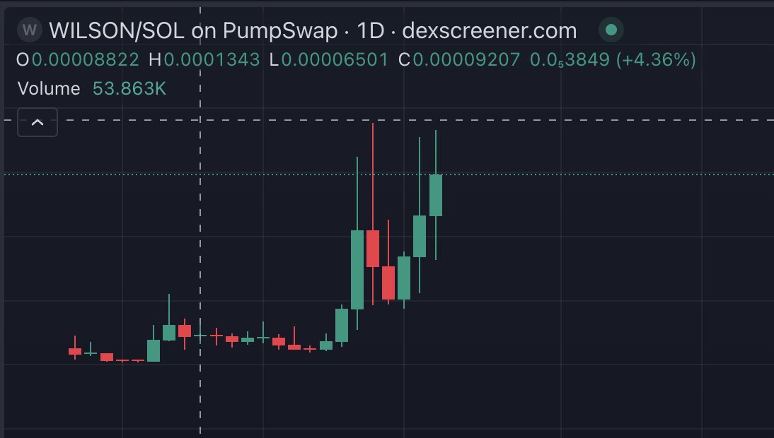 amk krioptocuları anca penguen maymun falan böyle egzotik hayvan pumplayın şu siktiğimin tavuğunu bekliyorum hala bilmeyen kalmadı amk lo siento muhabbetini, neyse 300k ve 180k'dan bi tur aldım kardayız en azından
