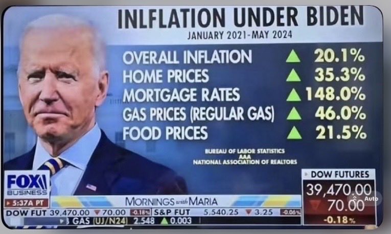 CWWitte10's tweet photo. @SenWarren Stop with the BS lies goods are actually cheaper especially groceries, unless you live in a democratically taxed state. https://t.co/boru5FAOA0