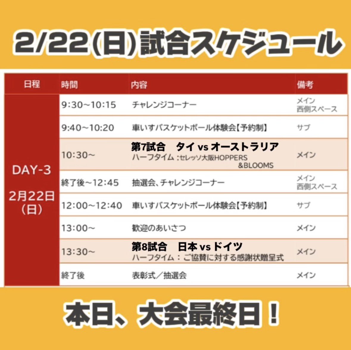 本日、大会最終日！
順位決定戦はメインアリーナで行います！

10:30〜　タイ  vs  オーストラリア
13:30〜　日本  vs  ドイツ

応援よろしくお願いします！！✨

#大阪カップ
#大阪cup
#車いすバスケ
#wheelchairbasketball
#パラスポーツ