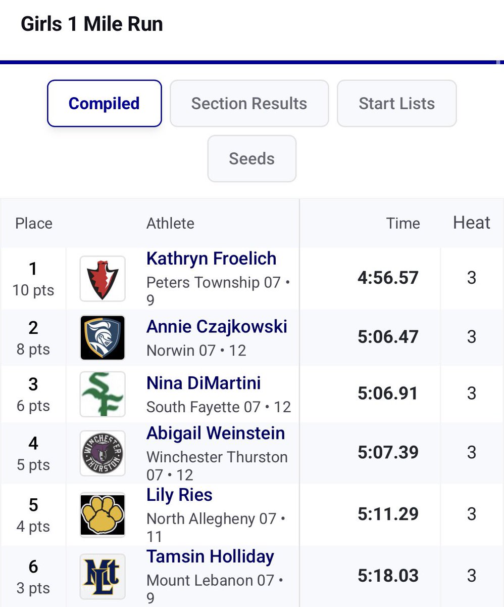 Mt. Lebanon XC T&F tweet media