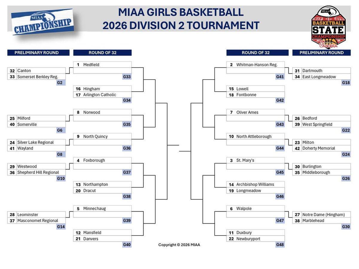 Oliver Ames Athletics tweet media