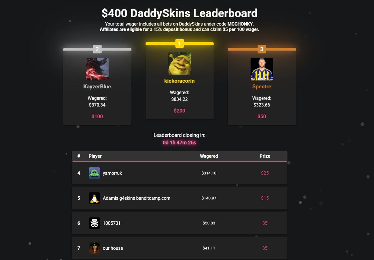 McChonkyOnKick's tweet image. to celebrate the LB ending in 1h and a new one starting we are doing a $30 giveaway!
-follow me and @DaddyskinsCSGO 
-♥️and ♻️
-tag 2 of your friends in the comments
ends in 7d GL!