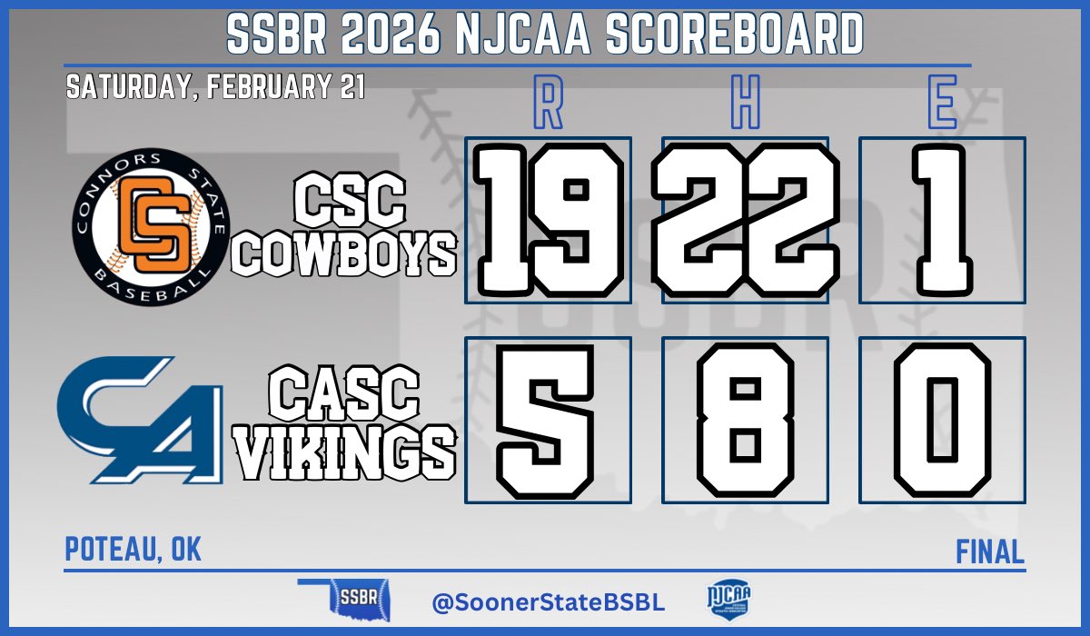 Sooner State Baseball Report tweet media