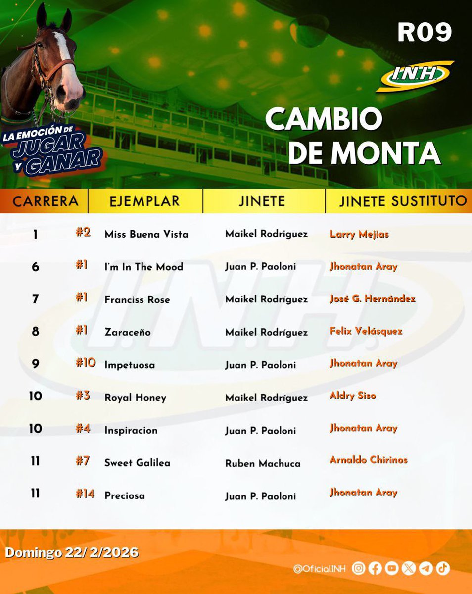 #Hipismo Retirados oficiales actualizados hasta el momento para este domingo en La Rinconada y algunos cambio de monta