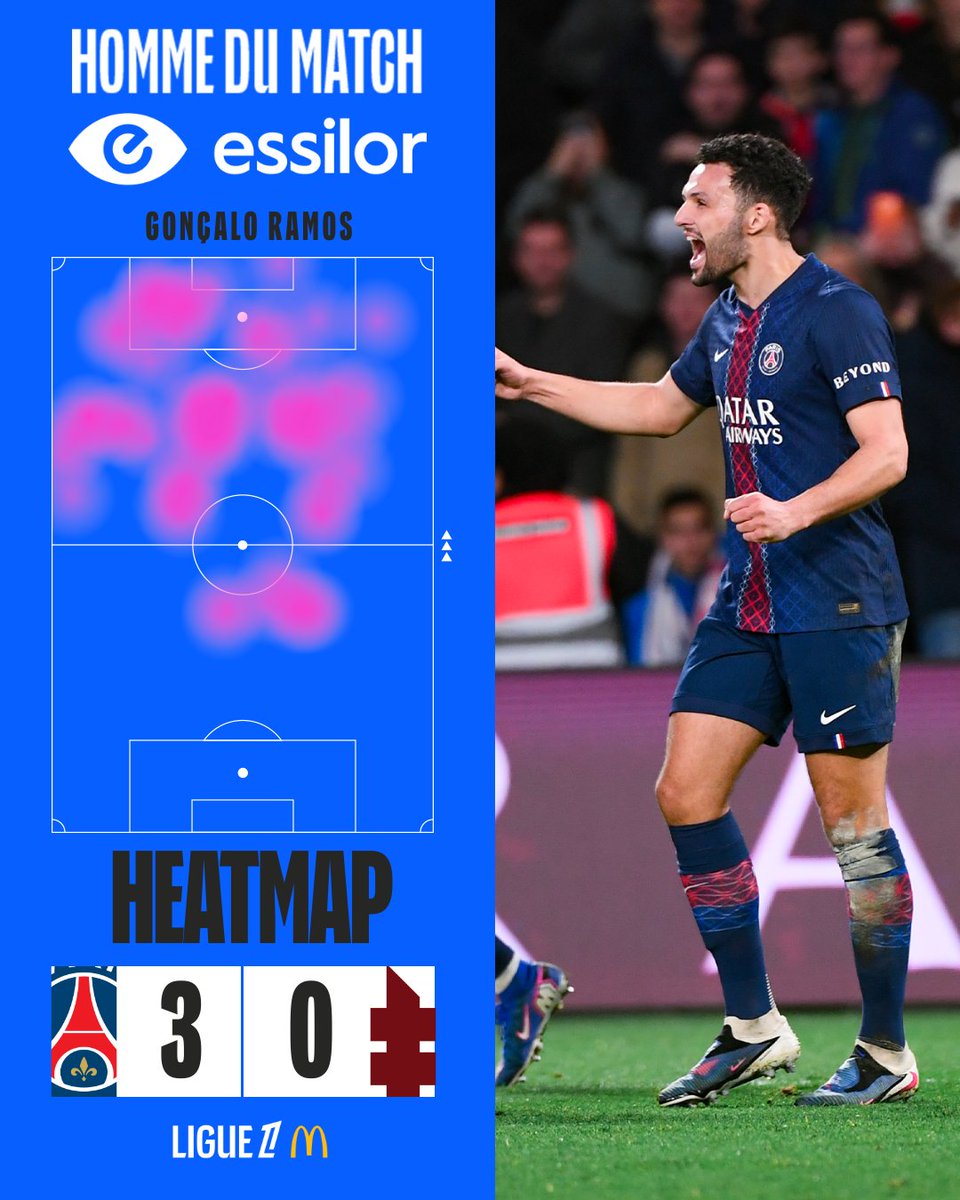Gonçalo Ramos est votre homme du match Essilor 🏆

#PSGFCM