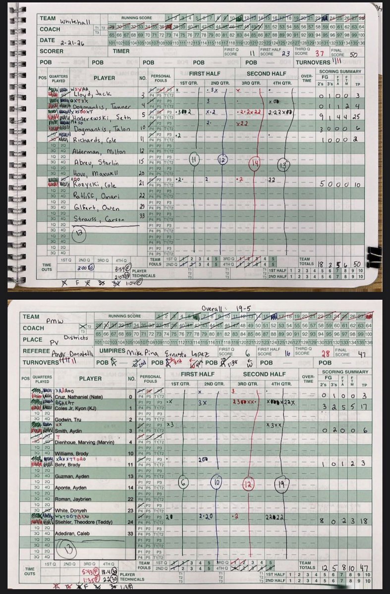 Keith Groller tweet media