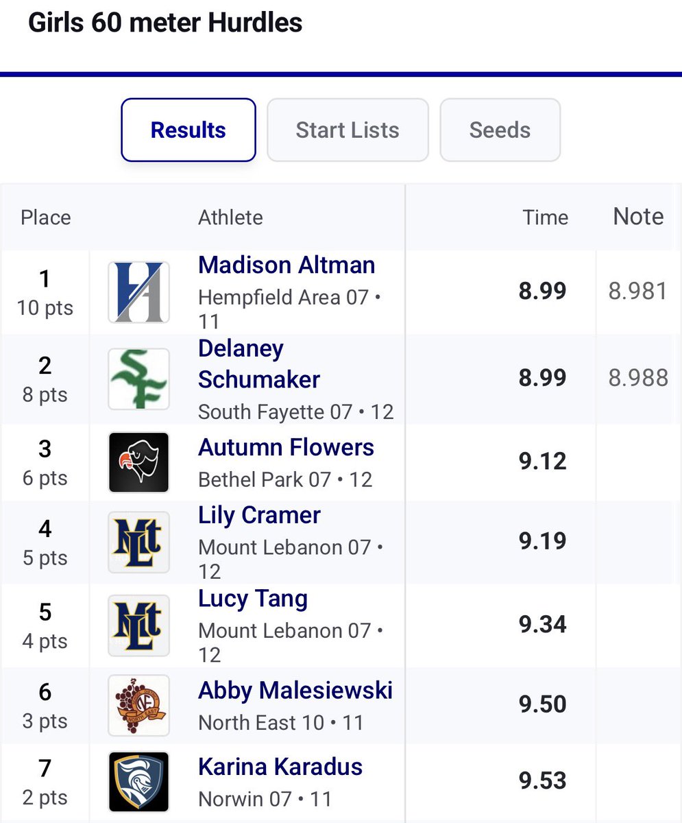 Mt. Lebanon XC T&F tweet media