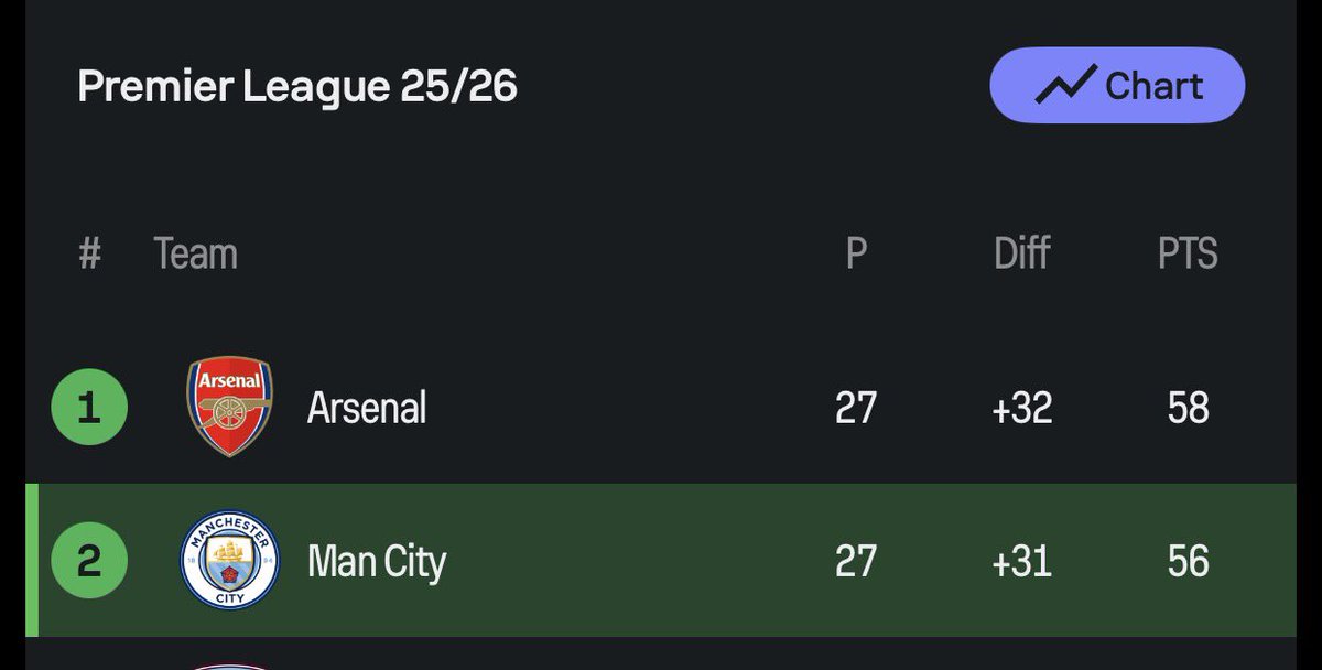I like how pretty the premier league table looks now