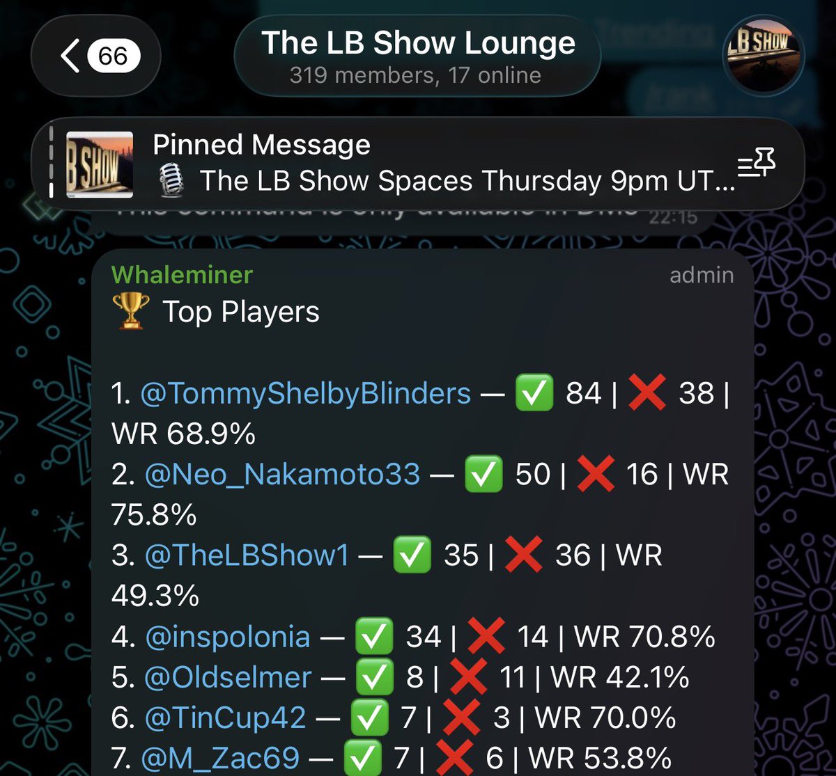 The Whales are moving!! 💹

Big day for <a href="/Whaleminersol/">Whale miner Sol</a> up +35% 

The TG game has been getting smashed in my lounge! 
Great odds to win, and if you’re top of the leaderboard in just over a week you win $100!! 2nd $50 &amp; if you’re lounge is top another $50 t.me/TheLBShow 💣