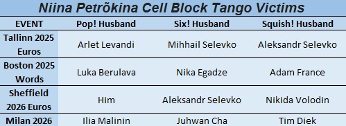 Niina Cell Block Tango victims list