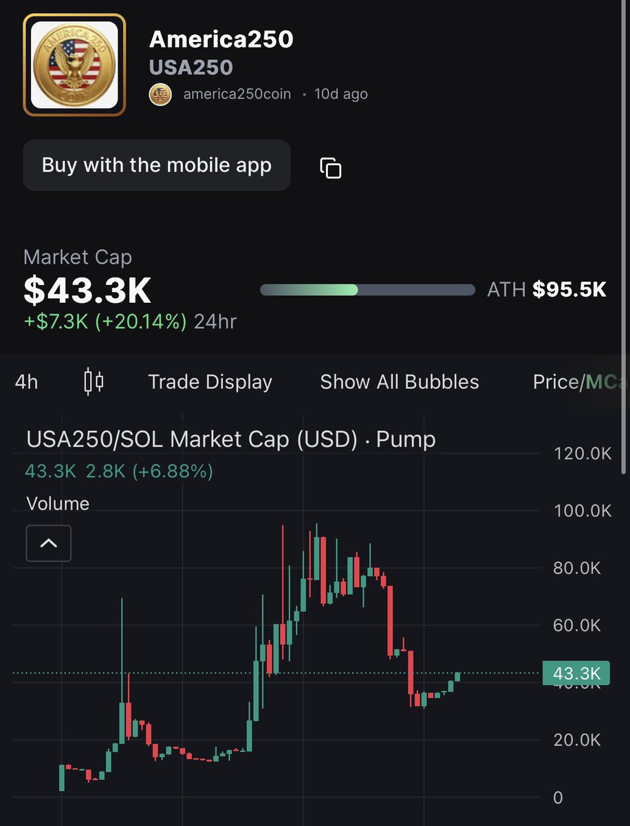 It will be a nice pump — <a href="/America250_Coin/">America 250</a> 

🇺🇸$USA250 - 250 Years of Freedom🇺🇸

July 4th 🎉 

DEX: dexscreener.com/solana/3odzq3r… #SOL
