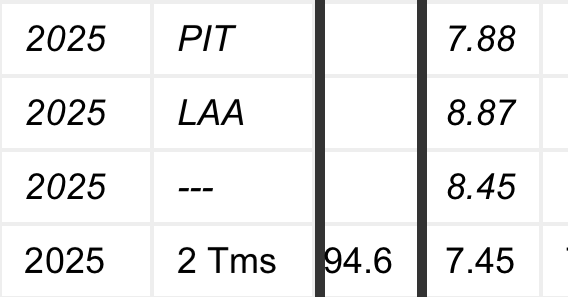 Reds in Four tweet media