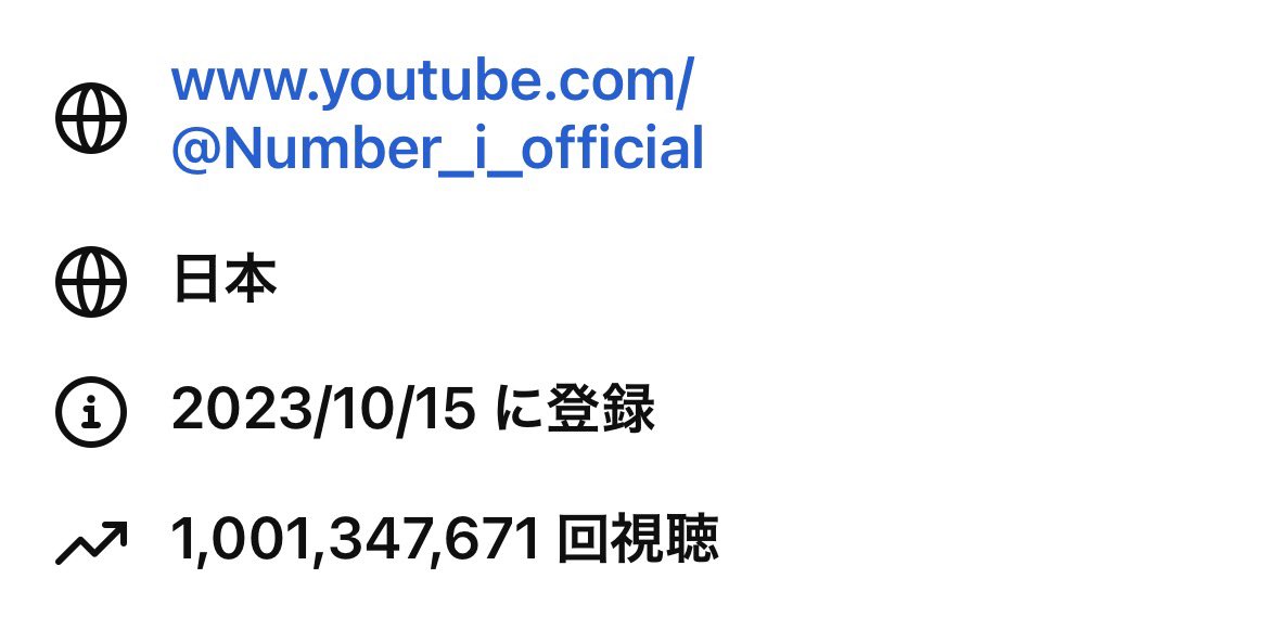 Number_i 公式チャンネル 10億再生突破なんですね❣️ おめでとう