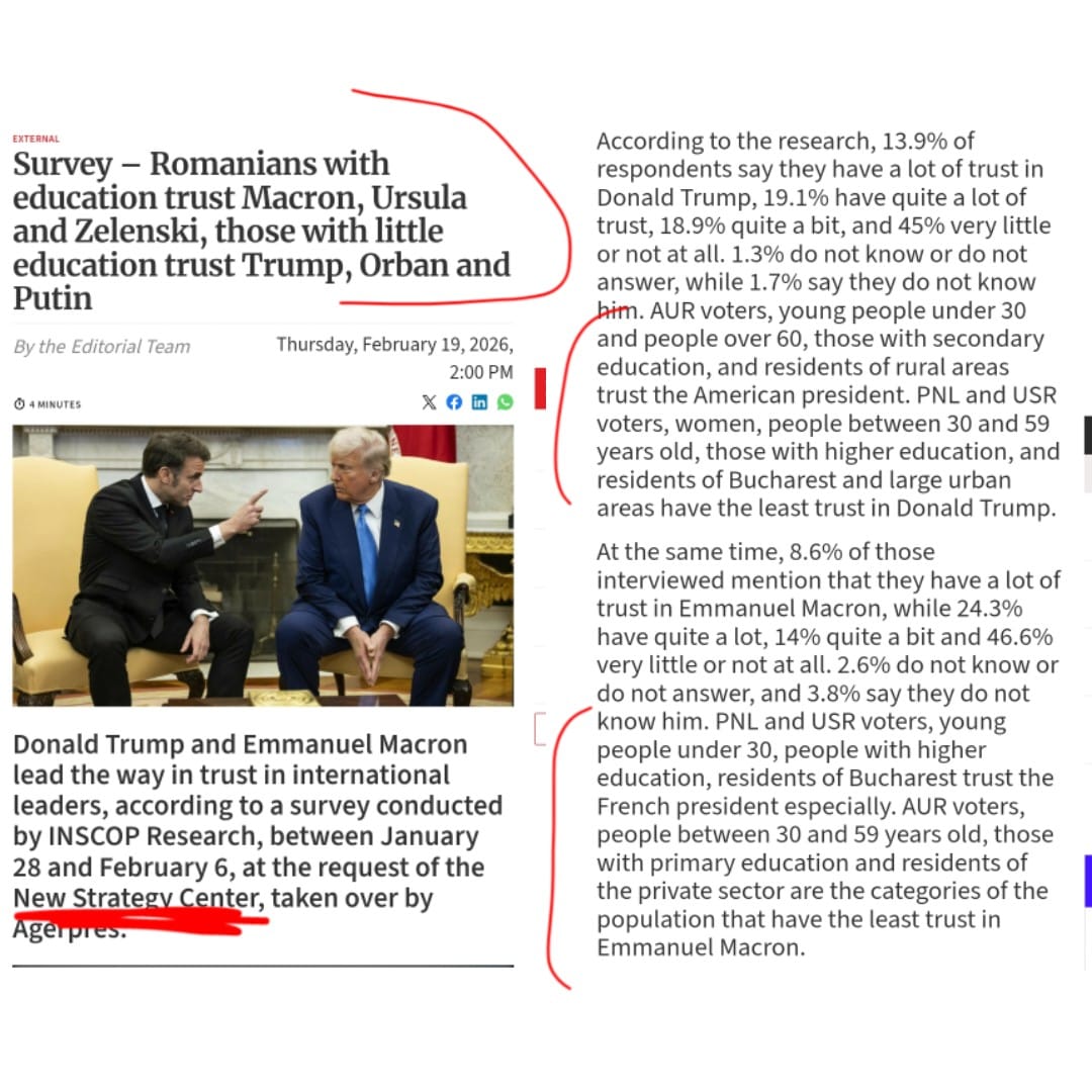 EXCLUSIVE: Romanian NGO "New Strategy Center" (NSC) dropped survey calling Trump supporters "uneducated peasants" !

According to their poll, educated Romanians trust globalist puppets like Macron, Ursula, &amp; Zelensky. 
And those with "little education" back leaders like Trump,