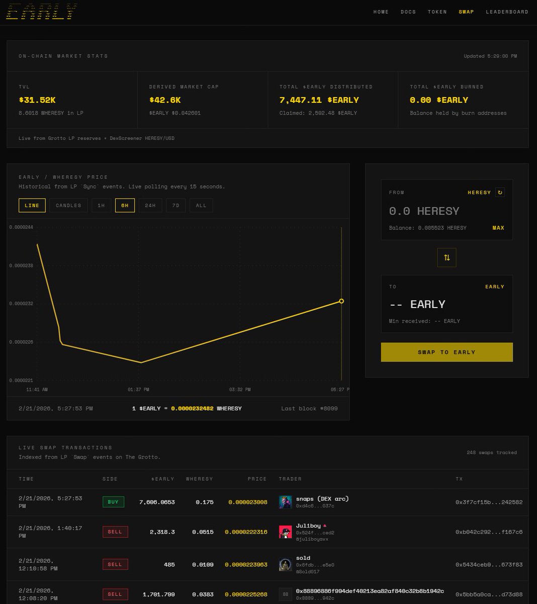 We're BACK online!
We were simply overloaded by the number of transactions.

$EARLY reflections are flowing.
Clocks are ticking.
Positions are shifting.

{H_Y_P_E_R_C_U_B_E_D}
⁴⁴⁴⁴ ⁴⁴⁴⁴ ⁴⁴⁴⁴ ⁴⁴⁴⁴

>[PHASE II loading...]<
Prepare accordingly.
