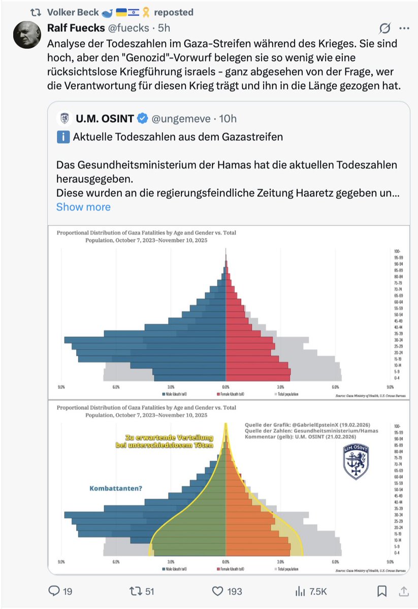 Zwei Jahre lang haben Genozidleugner wie Fücks, Beck, und Hoffmann behauptet, den Zahlen des Gaza-Gesundheitsministerium könne man nicht trauen. 
Jetzt, wo unabhängige Befragungen (wie die Lancet-Studie) zeigen, dass Israel noch sehr viel mehr Menschen ermordet hat, wird..