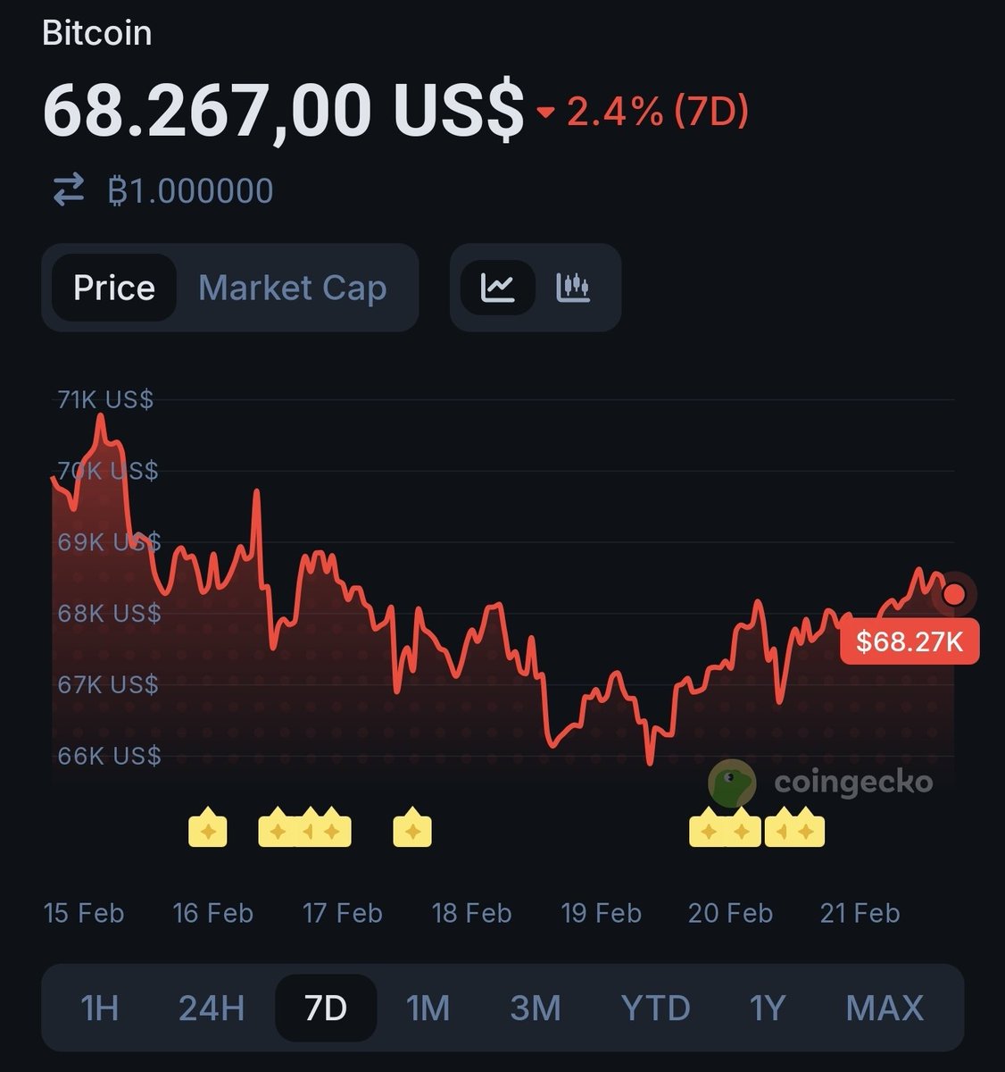 The Bitcoin Coffee Guy⚡️☕️ tweet media