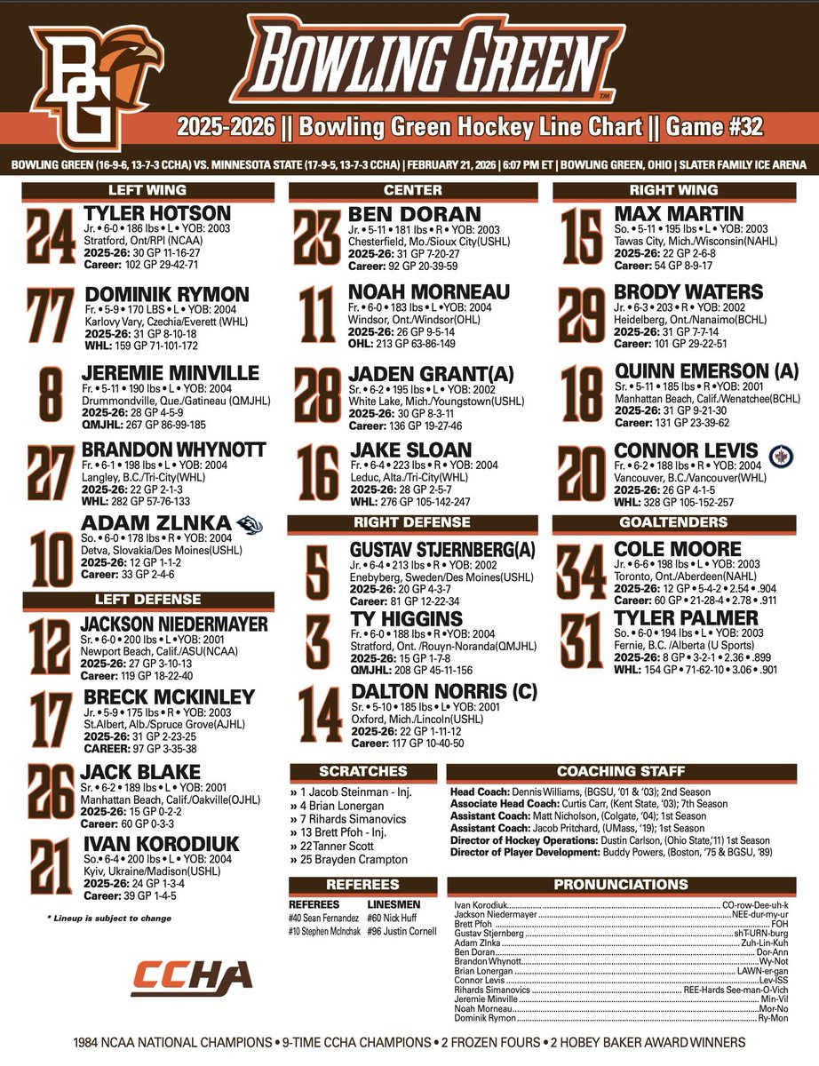 BGSU Hockey Fans tweet media