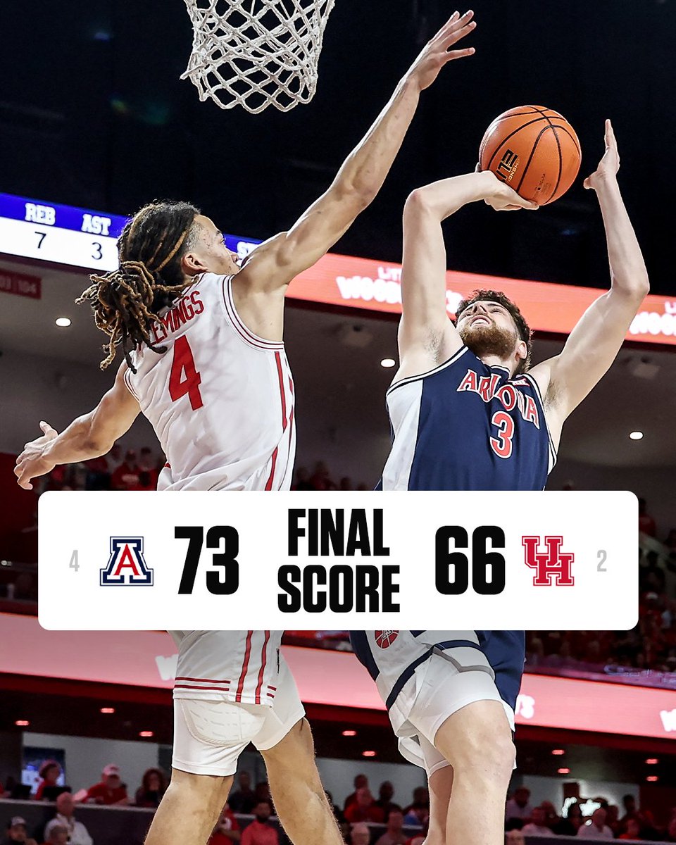 NO. 4 ARIZONA GETS ITS FIRST WIN AGAINST NO. 2 HOUSTON SINCE JOINING THE BIG 12 🔥 

Anthony Dell'Orso with 22 PTS off the bench 😤