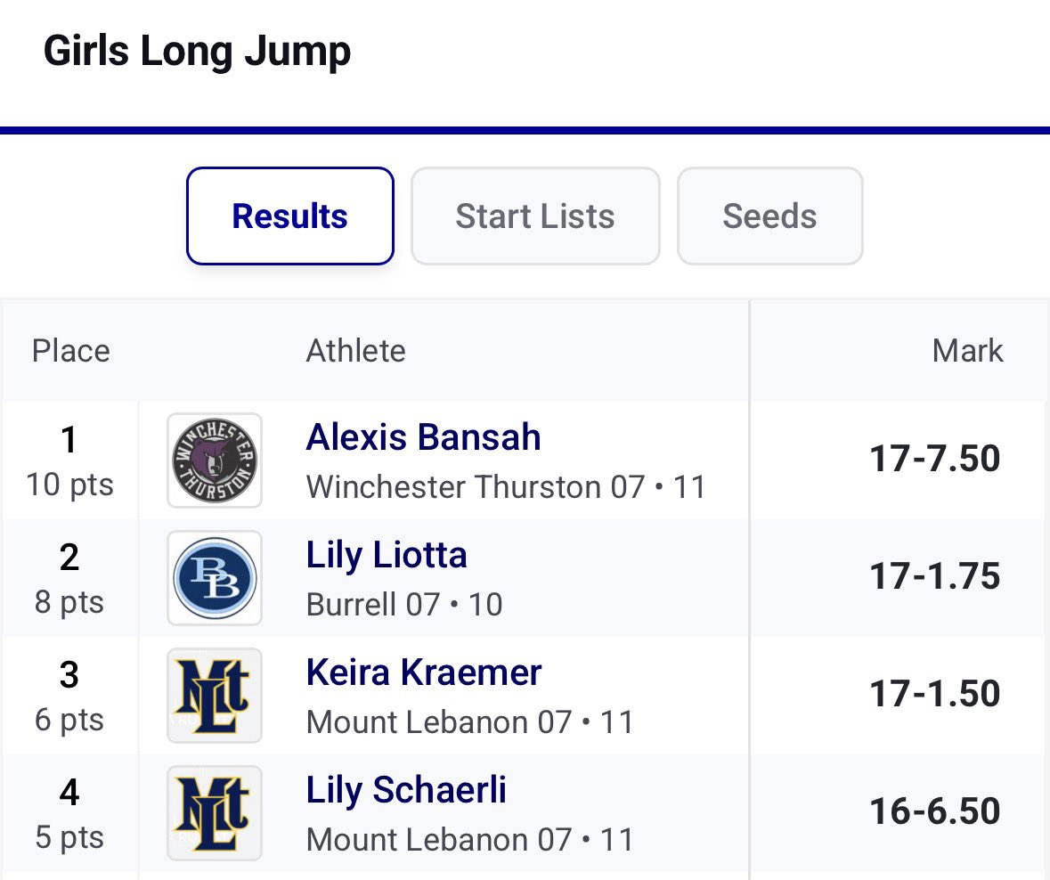 Mt. Lebanon XC T&F tweet media