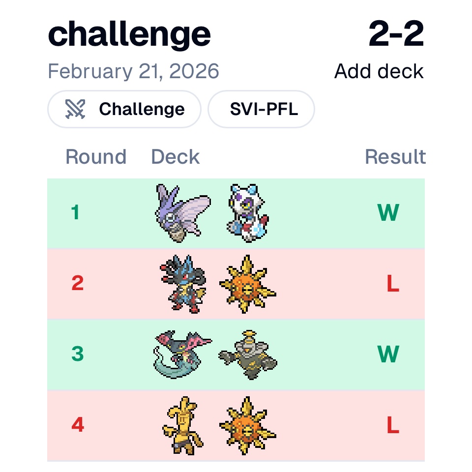 5th at the challenge, played bad, locking in for cup tmrw.