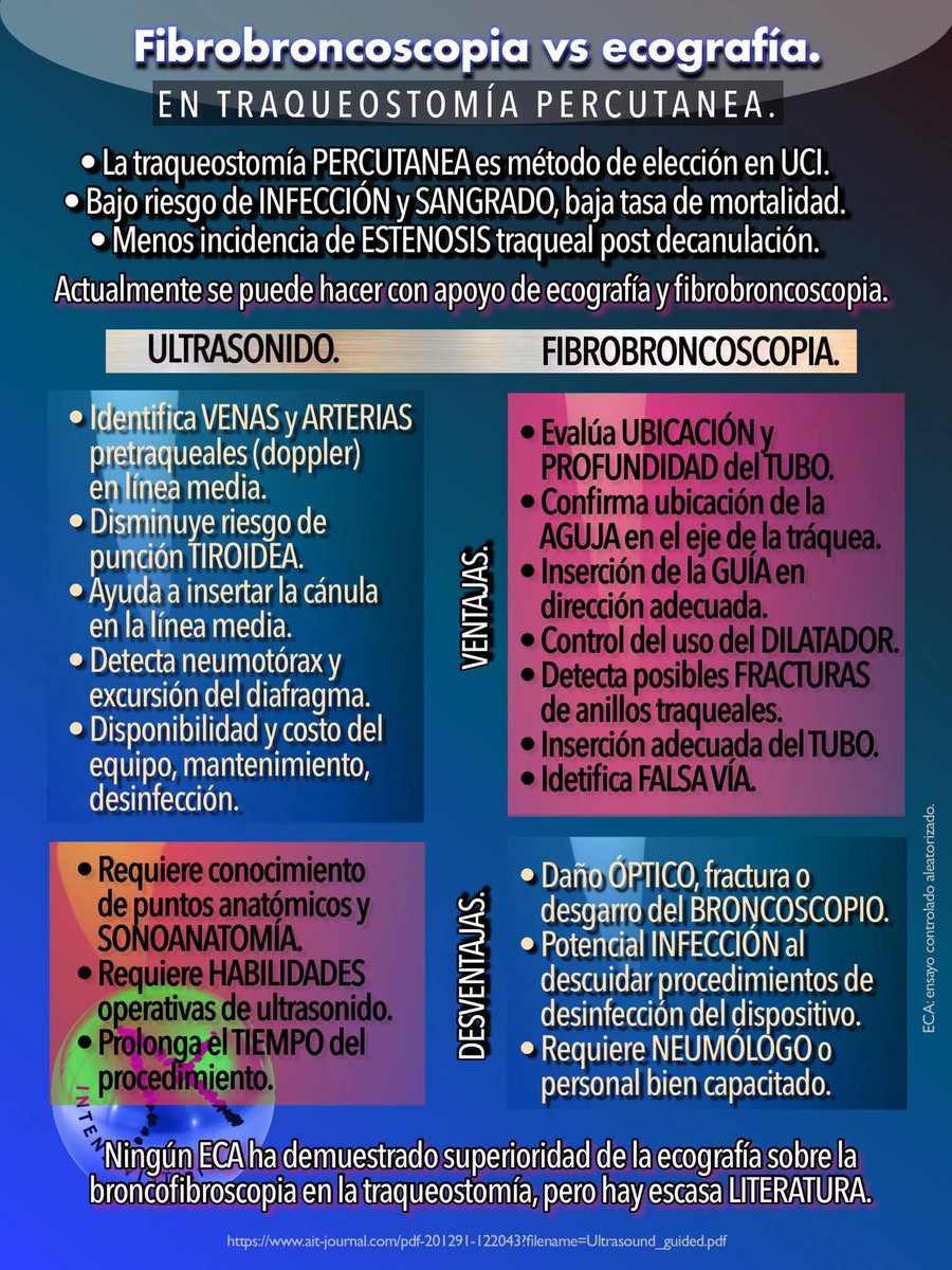 Cápsulas De Medicina Crítica tweet media