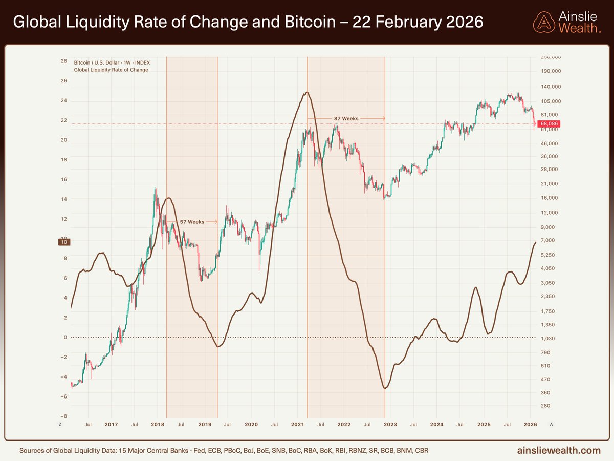 Chris Tipper | 📈 ₿ 🥇🥈 tweet media