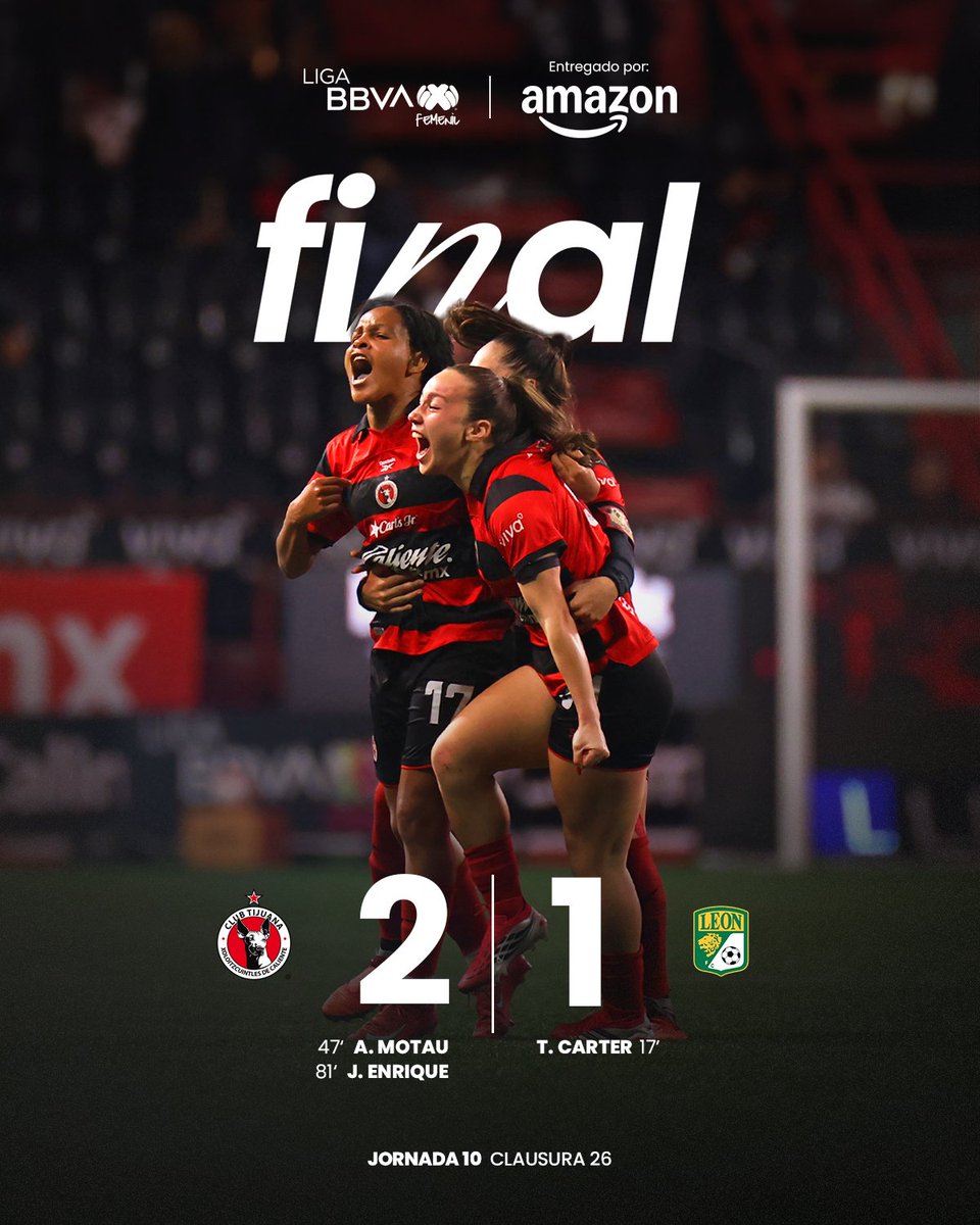 En actividad de la Fecha 10 del #C26 de la <a href="/LigaBBVAFemenil/">LigaBBVAFemenil</a>, <a href="/XolosFemenil/">Xolos Femenil</a> venció al <a href="/clubleonfemenil/">Club León Femenil</a>