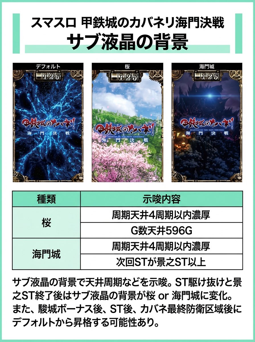 甲鉄城のカバネリ 海門決戦】 ✓サブ液晶の「桜」「海門城」の示唆