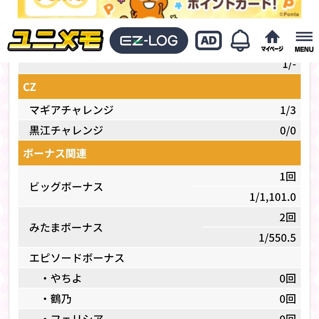 マギレコ、ボーナス確率的に設定6だと思うんです（ガンギマリ顔）