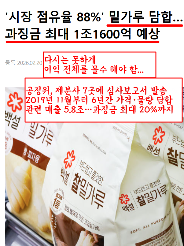 gomirae's tweet photo. 다시는 못하게
담합이익 전체를 몰수할 수 있게 해야 함...

'시장 점유율 88%' 밀가루 담합…과징금 최대 1조1600억 예상 https://t.co/V9nMEf482o