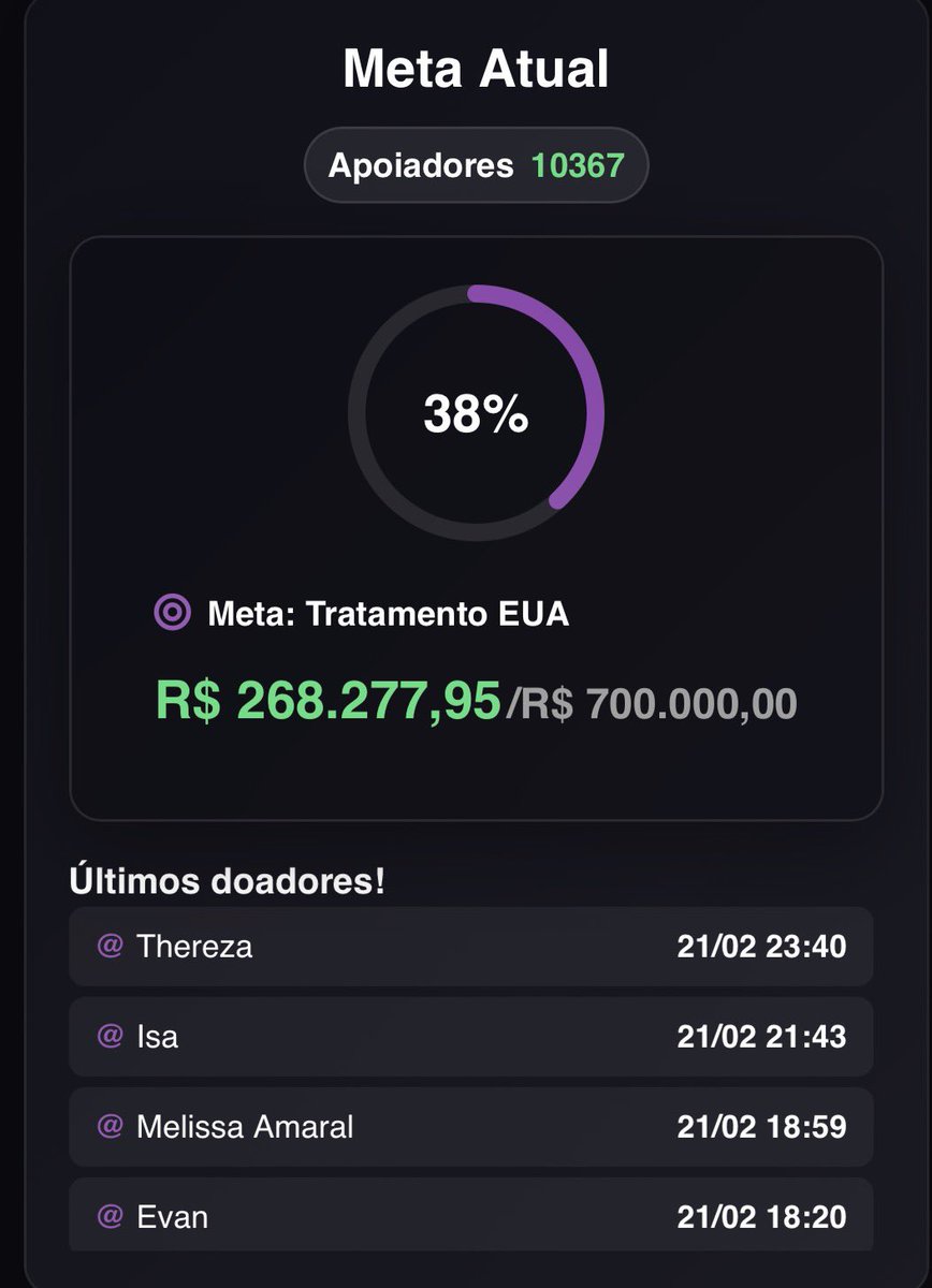galerinha quem puder doar na vaquinha pra ajudar eu e meu pai a continuar nosso tratamento na mayo clinic pf !!

a gnt ja tirou nosso intestino grosso por causa de uma condição genetica rara e estamos tentando ter qualidade de vida!!

ajudem doando aq:
midfielder.tv.br/campanha/dryin…
