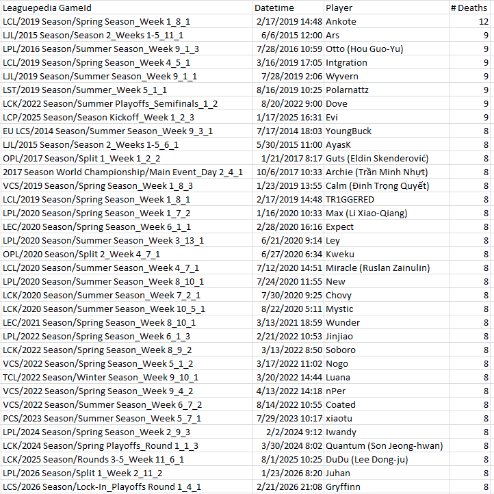 Leo | LCS Stats Guy tweet media