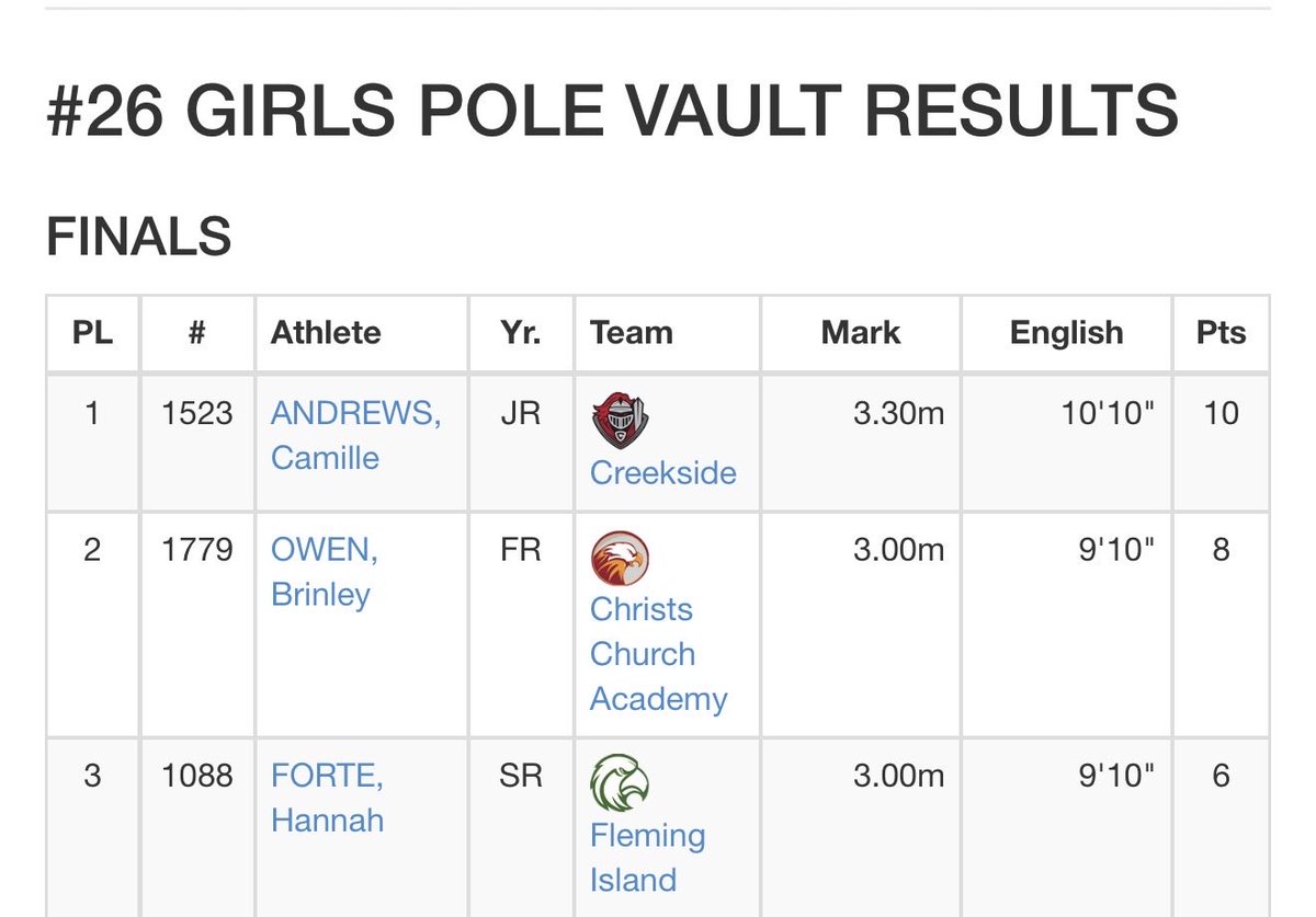 FIHS T&F/XC tweet media