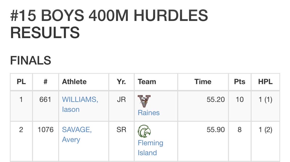 FIHS T&F/XC tweet media