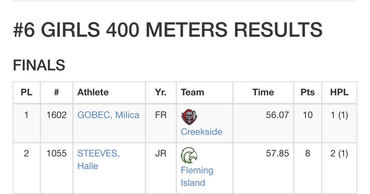 FIHS T&F/XC tweet media