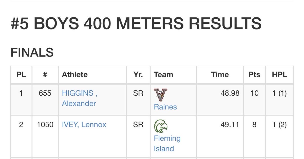 FIHS T&F/XC tweet media
